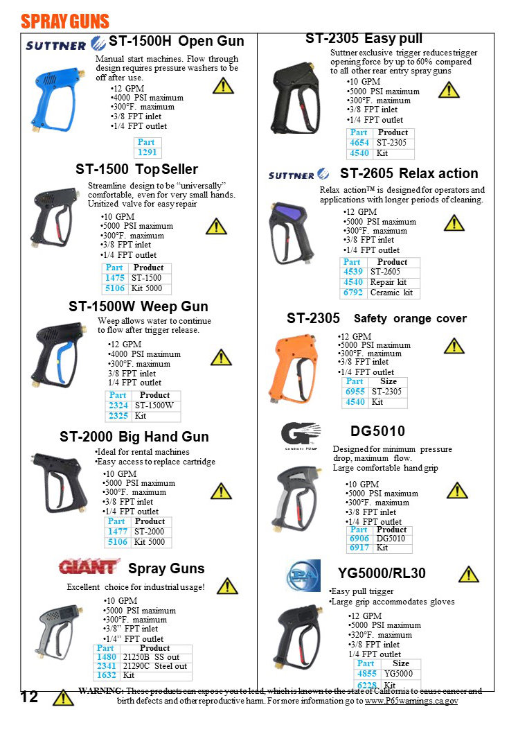 Spray Guns catalog page 2 — Suttner ST-1500H Open Gun, ST-1500 Top Seller, ST-1500W Weep Gun, ST-2000 Big Hand, Giant, ST-2305 Easy Pull, ST-2605 Relax Action, DG5010, YG5000/RL30